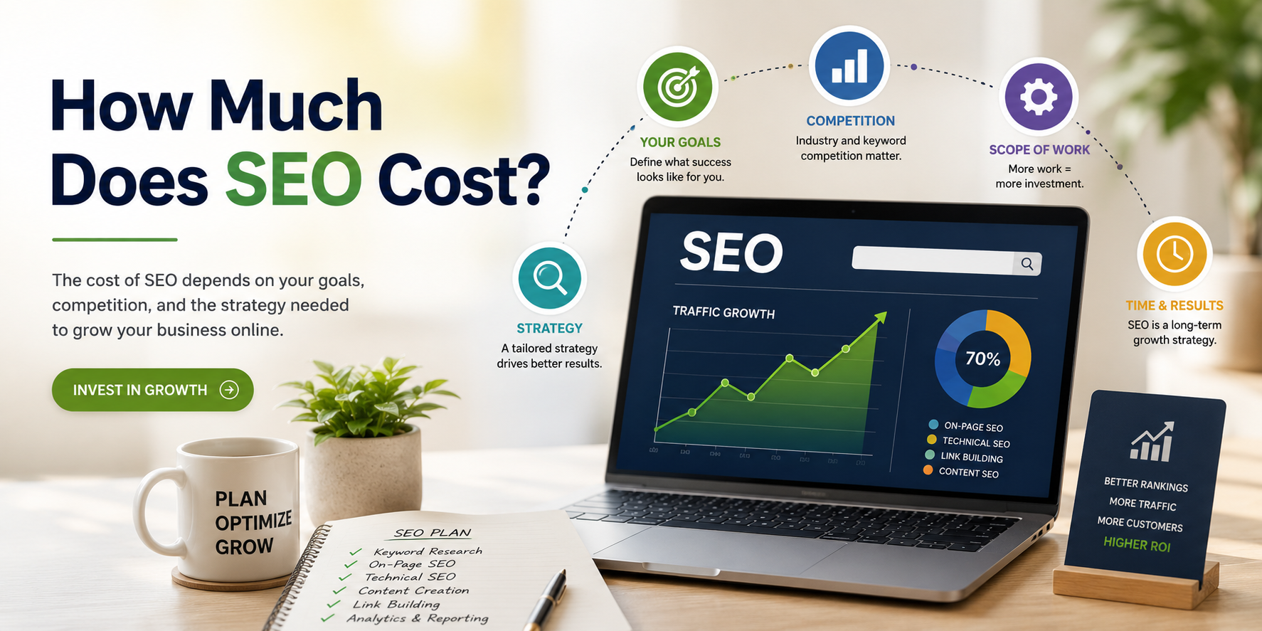 How Much Does SEO Cost? A Straight Answer for US Businesses in 2026